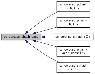Inheritance graph