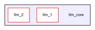 tlm_core