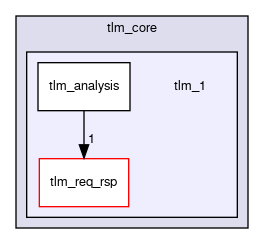 tlm_core/tlm_1