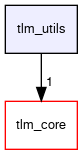 tlm_utils